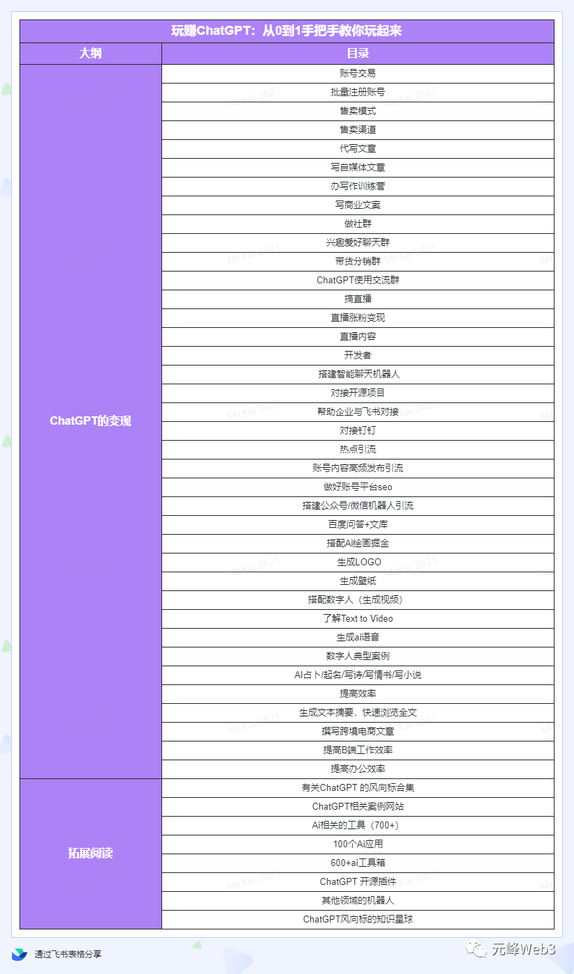 玩赚ChatGPT社群:听说ChatGPT可以用来搞钱?从0到1保姆级教程