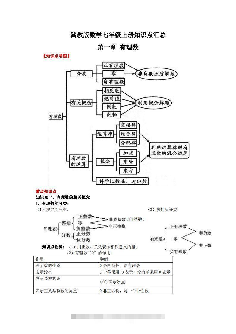 冀教版数学七年级上册知识点汇总-玖卿社区